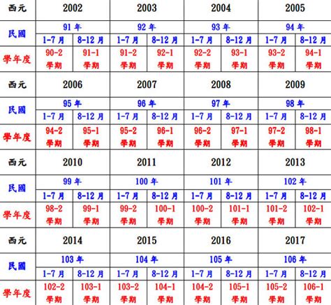 55年屬什麼|民國55年是西元幾年？民國55年是什麼生肖？民國55年幾歲？